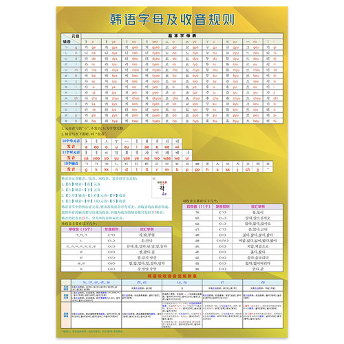 韩语朝鲜语字母罗马发音对照规则表单元双元音贴纸贴图墙贴挂图 - 图3
