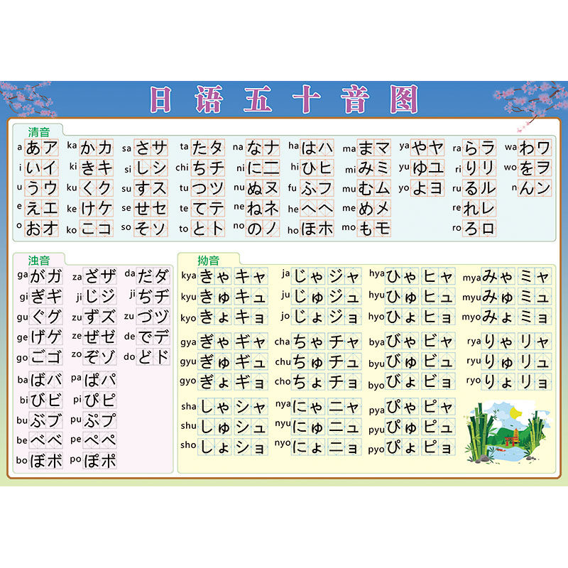 日语五十音图发音单元平假名片假名笔画笔顺贴纸海报贴图墙贴挂图_虎窝淘