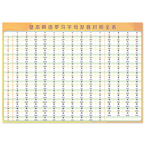韩语朝鲜语字母罗马发音对照规则表单元双元音贴纸贴图墙贴挂图 - 图1