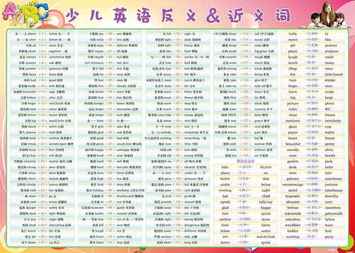 少儿英语口语基础常用短语句子对白人称代词小学海报贴纸墙贴挂图 - 图0