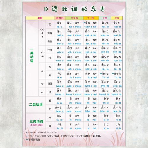 日语五十音图表罗马音平假片假名健盘对照日文基础贴图墙贴挂图 - 图0