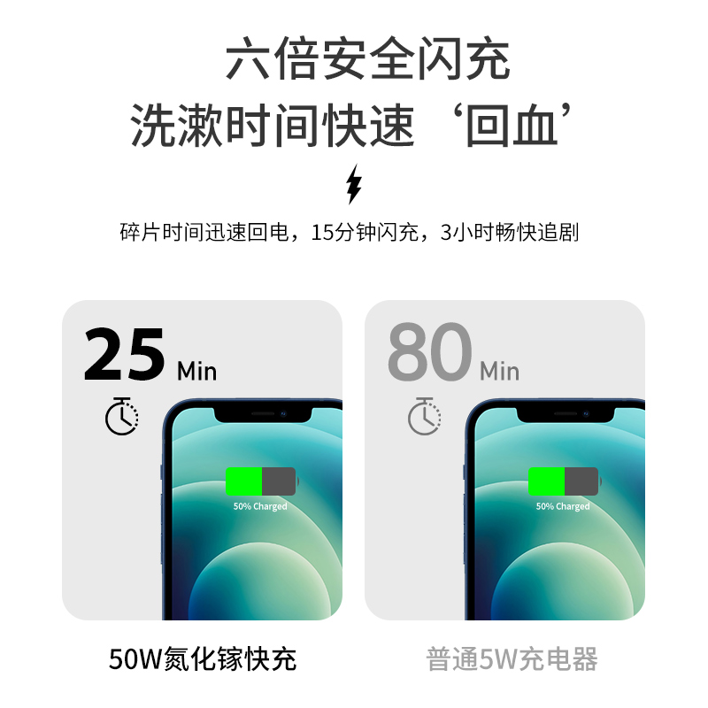 50W氮化镓Gan充电器20W双口PD适用三星苹果13iPhone14手机平板小米荣耀华为电脑Macbook全兼容Type-c快充电头 - 图2