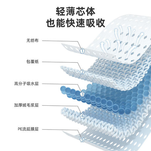 日本爱丽思宠物尿片狗狗尿垫猫尿垫爱丽丝尿布狗尿不湿洁垫加厚垫 - 图0