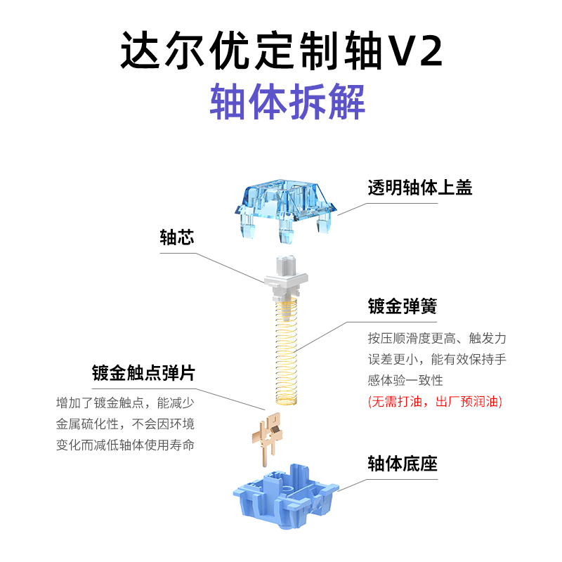 达尔优个性客制化机械键盘轴体天空轴紫金轴V2 - 图1