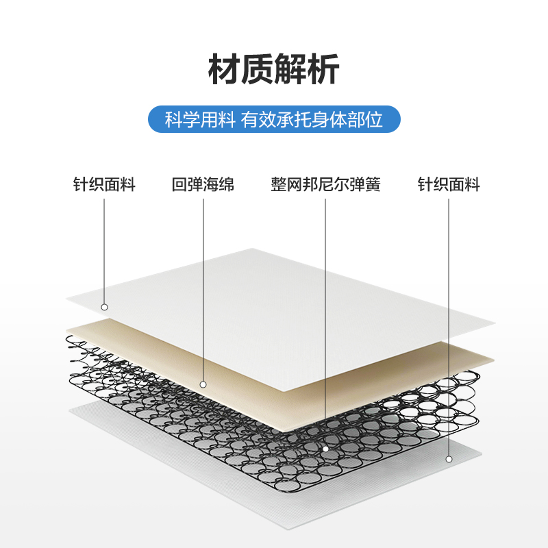 掌上明珠弹簧床垫睡眠床垫现代卧房整网1.5米1.8米厚床垫舒适型MZ - 图3