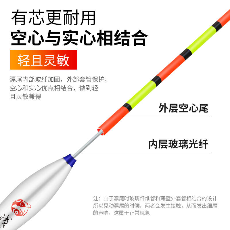 纳米空心尾浮漂加粗超醒目近视鱼漂粗尾大头老人大物野钓套装浮标 - 图0