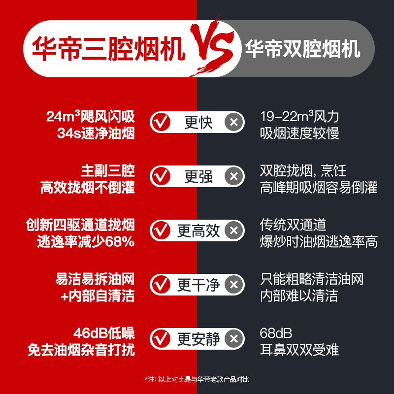 华帝家用三腔s7吸抽变频油烟机 华帝油烟机