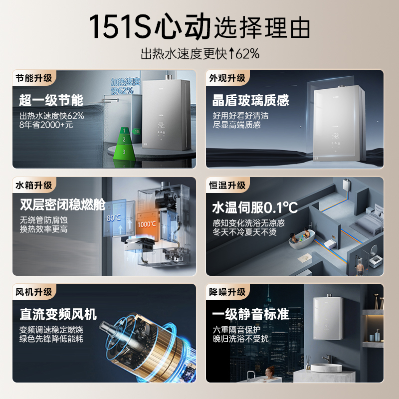 政府补贴华帝燃气热水器EC5水伺服恒温家用天然气16L静音节能 - 图0
