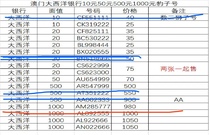 Macau Atlantic RMB10  RMB10  RMB20  RMB20  RMB500  RMB500  RMB1000  Leopard Number