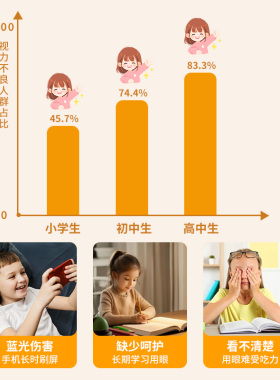 中药油呵护孩子眼睛！儿童护目油
