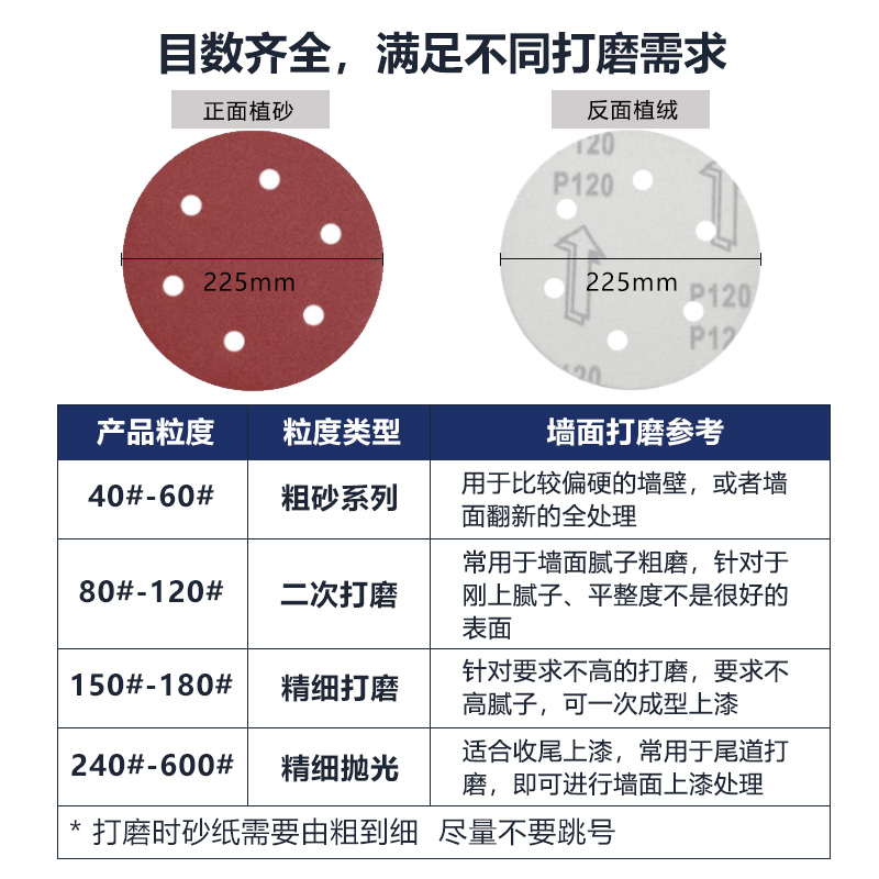 砂纸9寸6孔干磨抛光砂纸打磨机专用自粘圆盘砂纸植绒墙面砂纸打磨 - 图0