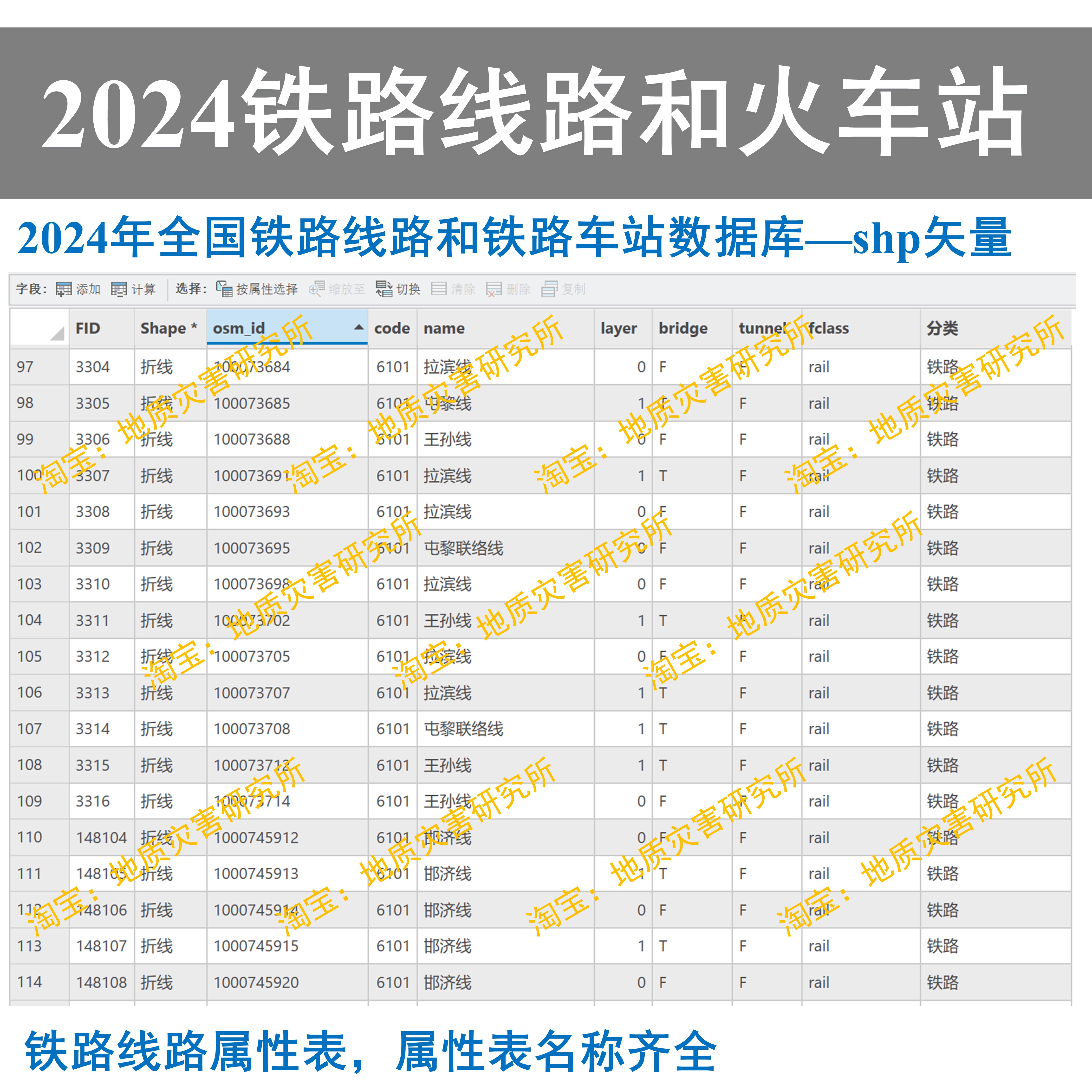 2024全国铁路线路和铁路车站火车站shp矢量数据库GIS出图高铁车站 - 图1