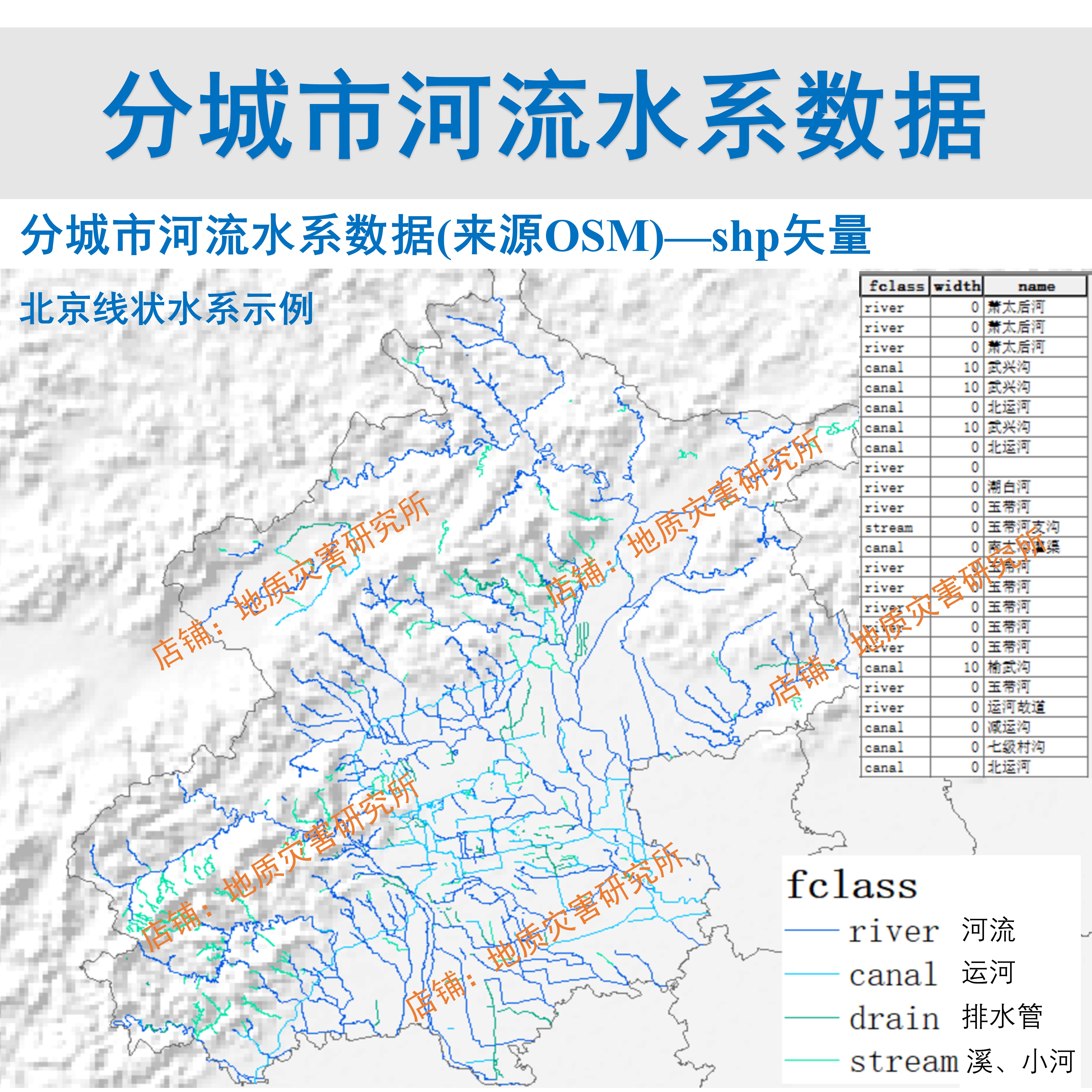 2024年分城市河流水系shp矢量数据线状面状水系水库湿地河道gis - 图0