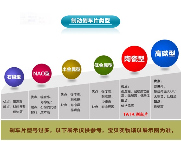 长城酷熊哈弗M2 M4炫丽迷你精灵刹车片刹车皮-图1