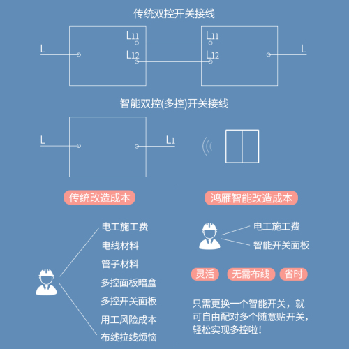 鸿雁无线遥控开关面板免布线双控开关遥控电灯无线开关家用随意贴