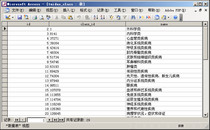140 thousand Disease Self-Check Self-Charsymptomatic Diagnosis ACCESS Database Disease Self-CharDisease Self-check