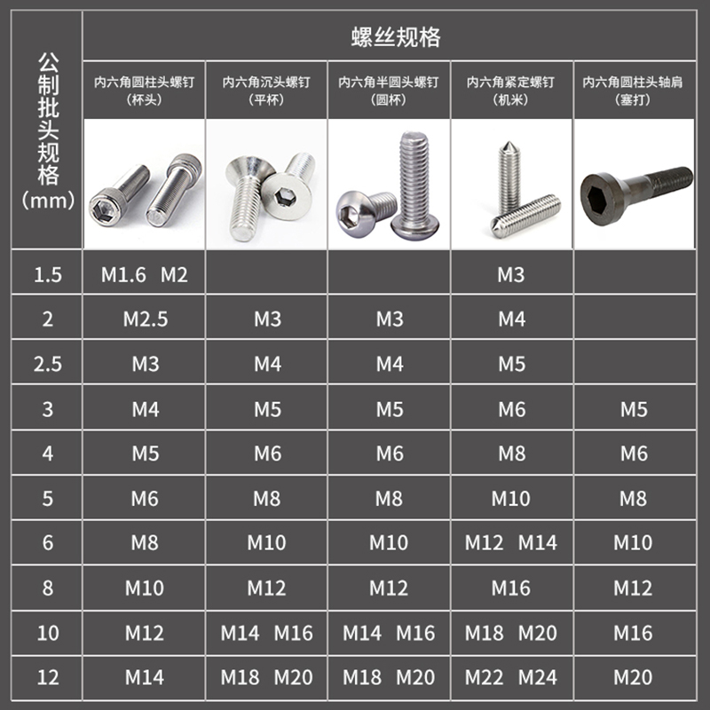 内六角批头1/2风炮电动扳手连体批头气动六角旋具6角风炮套筒套装 - 图2