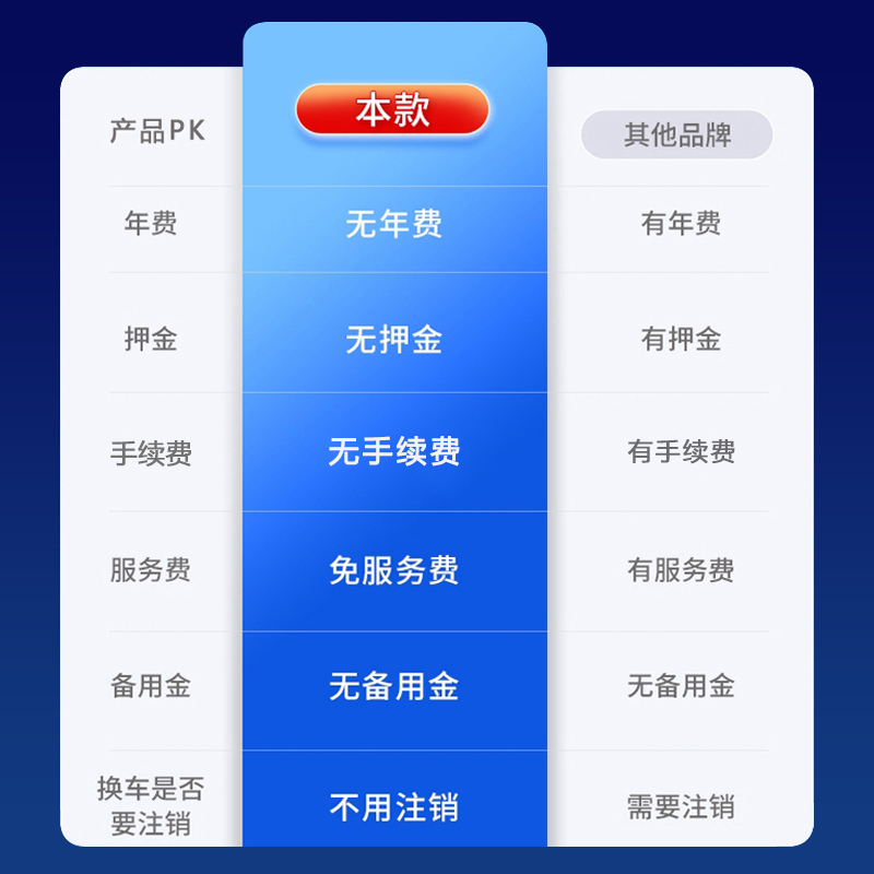 etc全国通用 免费 智能无卡2024办理高速汽车不贴玻璃微信隐藏式 - 图0