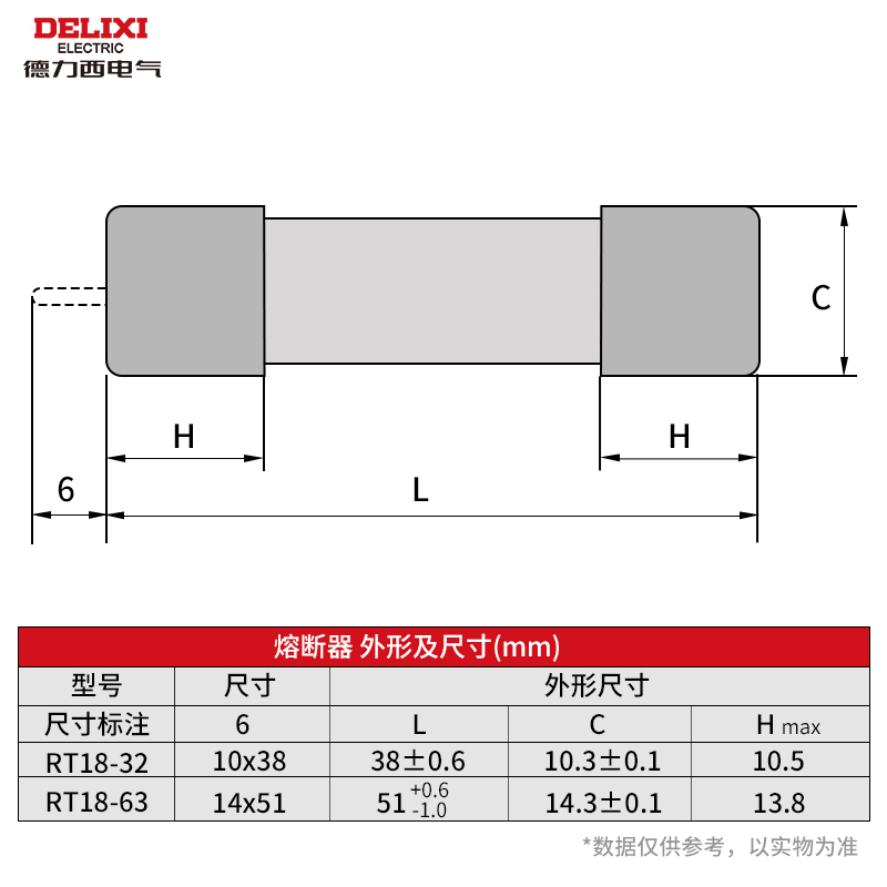 德力西14x51mm陶瓷熔芯RT18保险丝熔断器芯2A3A8A16A20A25A32A63A - 图0