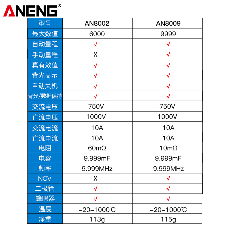 ANENG万用表数字高精度数显全自动智能防烧维修电工万能表便携式 - 图1