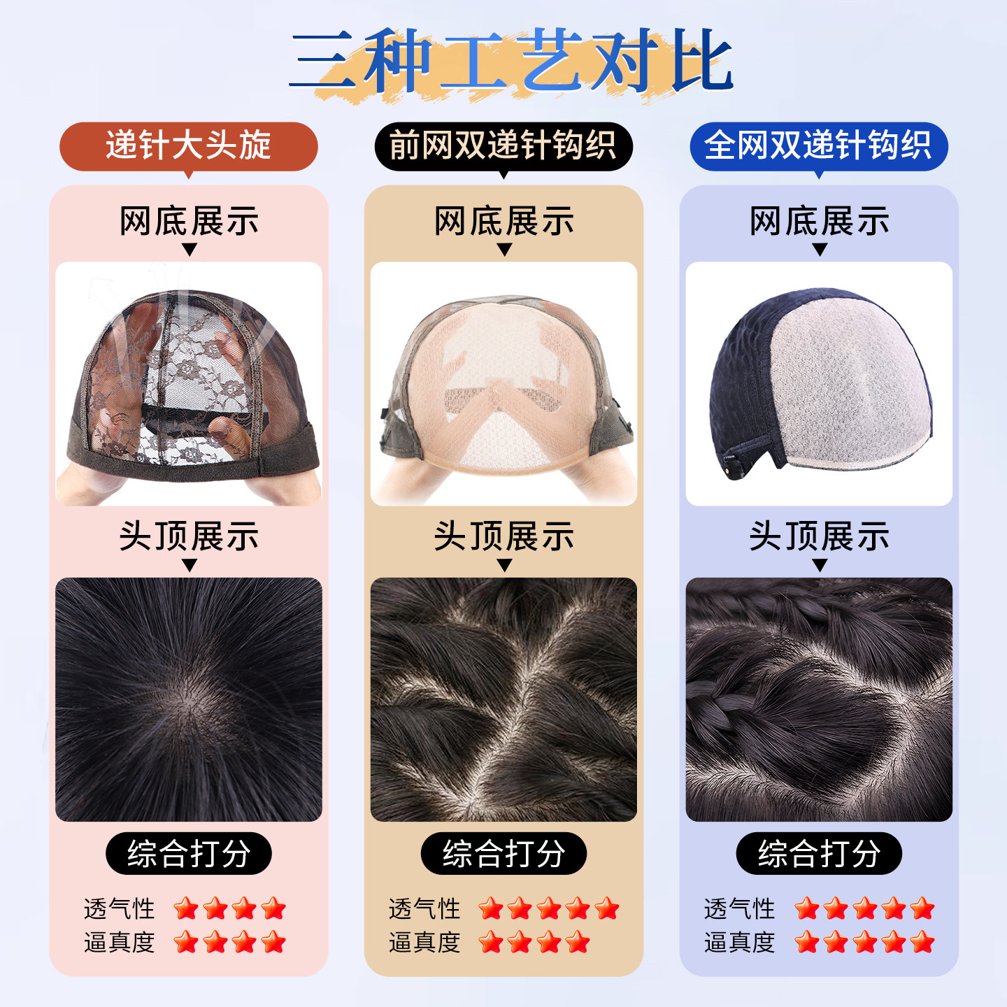 假发全头套女短卷发永久定型烫真人辫子发减龄递针手织高透气妈妈 - 图2