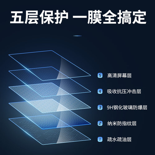 适用2025联想y9000p屏幕膜拯救者y7000p笔记本r7000p钢化r9000p保护贴膜16寸15.6电脑 GeekPro防蓝光G5000膜 - 图2