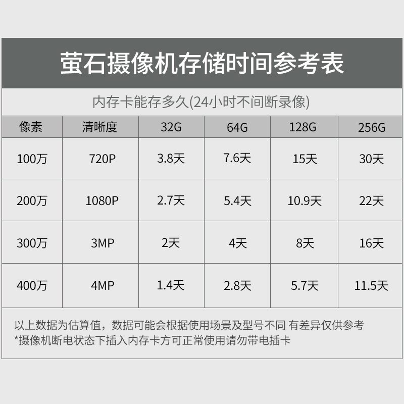 萤石监控摄像头成都安装家用公司商铺远程手机无线360xp1 - 图1