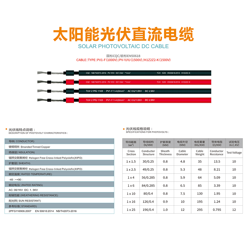 散剪国标光伏线缆4平方直流电缆PV1-F2.5/6/10太阳能电线辐照包检 - 图0