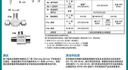 【SS-26VF6-RDP】Swagelok世伟洛克 316不锈钢针阀3/8inNPT内螺纹 - 图3