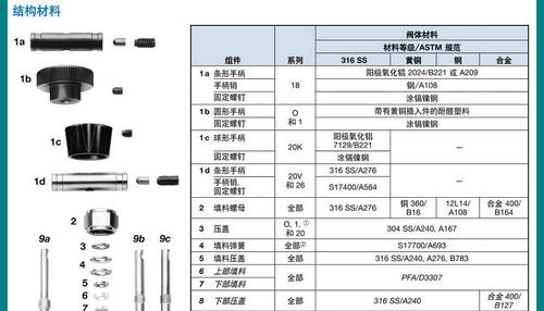 【SS-26VF6-RDP】Swagelok世伟洛克 316不锈钢针阀3/8inNPT内螺纹 - 图2