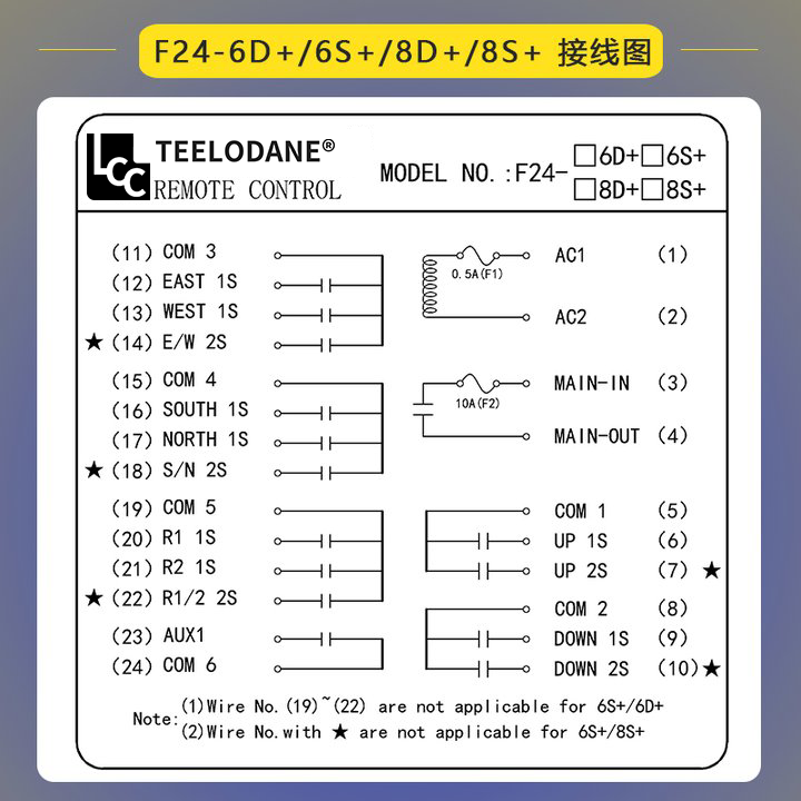 禹鼎伟控工业无线遥控器F24-6D+8D+10D+12D+起重机航车行吊龙门吊 - 图1