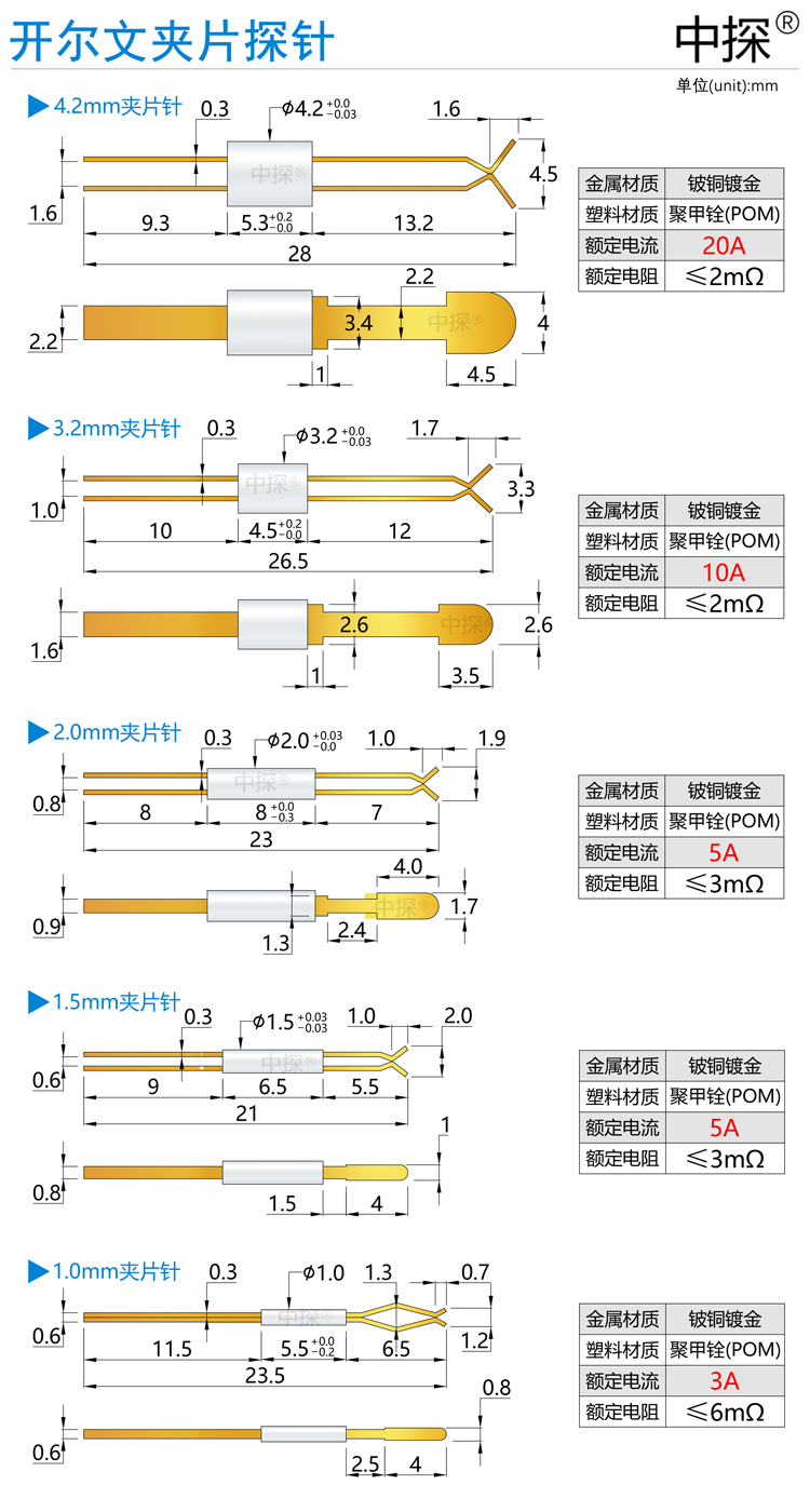 中探 开尔文夹片探针 弹片针 夹片针 1.0，1.5， 2.0， 3.0， 4.0 - 图0