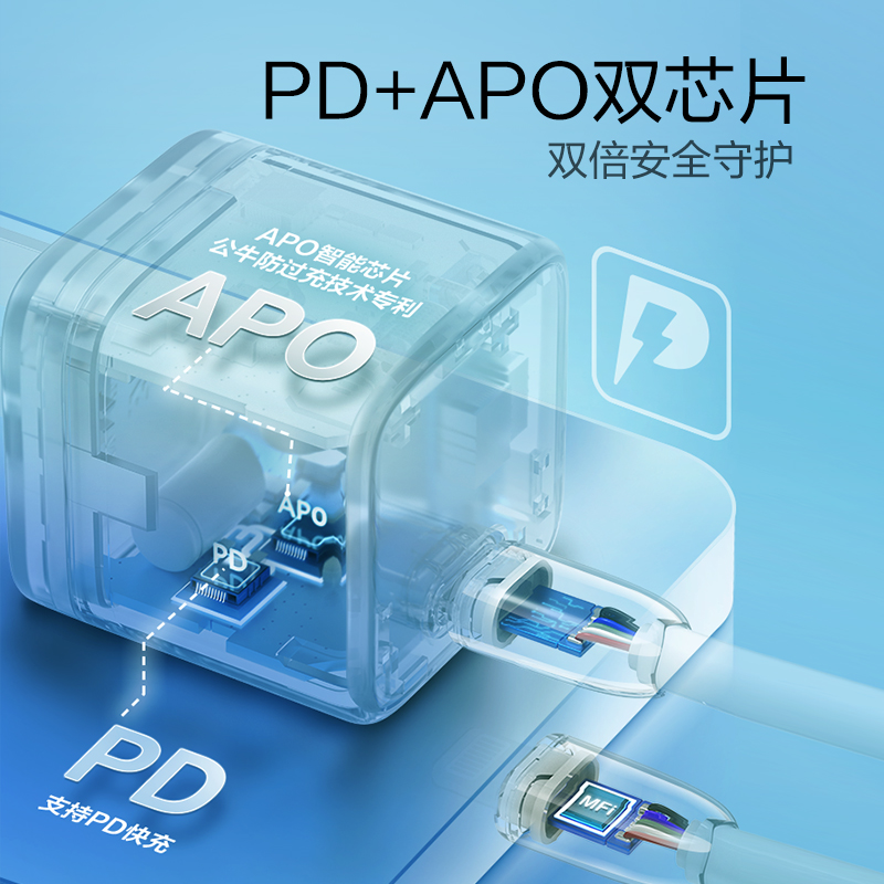 公牛氮化镓PD20W快充苹果手机平板充电器iPhone15充电头14Promax快充头type-c口30W充电插头自动断电防过充 - 图0