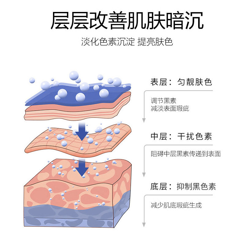 【惊喜再续】黑绷带面霜美白霜玻色因晚霜舒缓紧致肌肤弹性肌肤