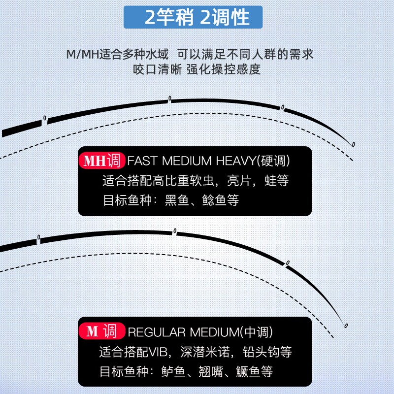 双竿稍路亚竿套装全套fuji米钓鱼竿 isocool钓竿