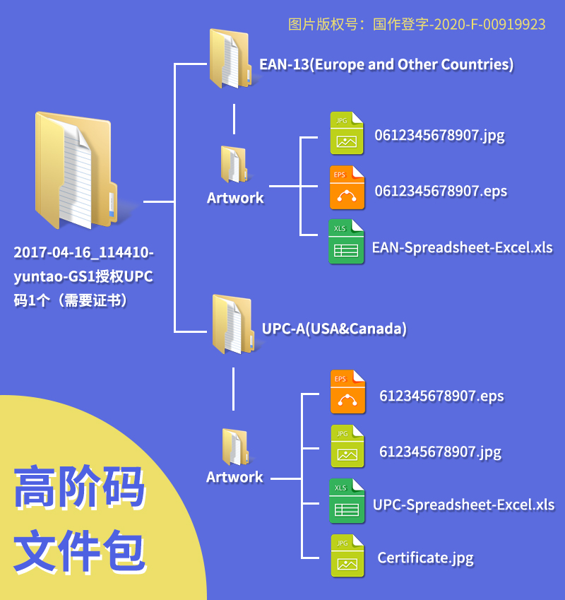 亚马逊upc码亚马逊正规upc码ean码有GS1证书沃尔玛豁免金牌索诺-图1