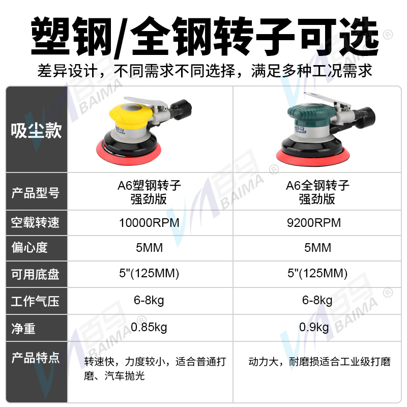 百马BM-A6工业级5寸带吸尘125MM气动砂纸机抛光机打磨机干磨机-图0