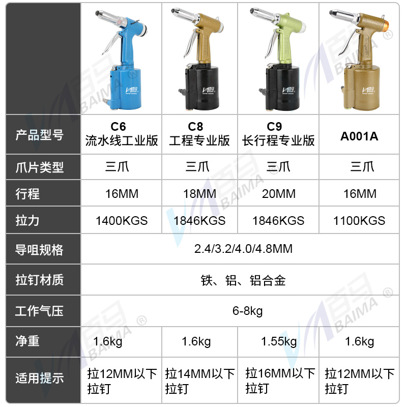 台湾百马气动拉钉枪C8大三爪拉铆枪不锈钢抽芯铆钉枪铆钉钳拉钉机 - 图1