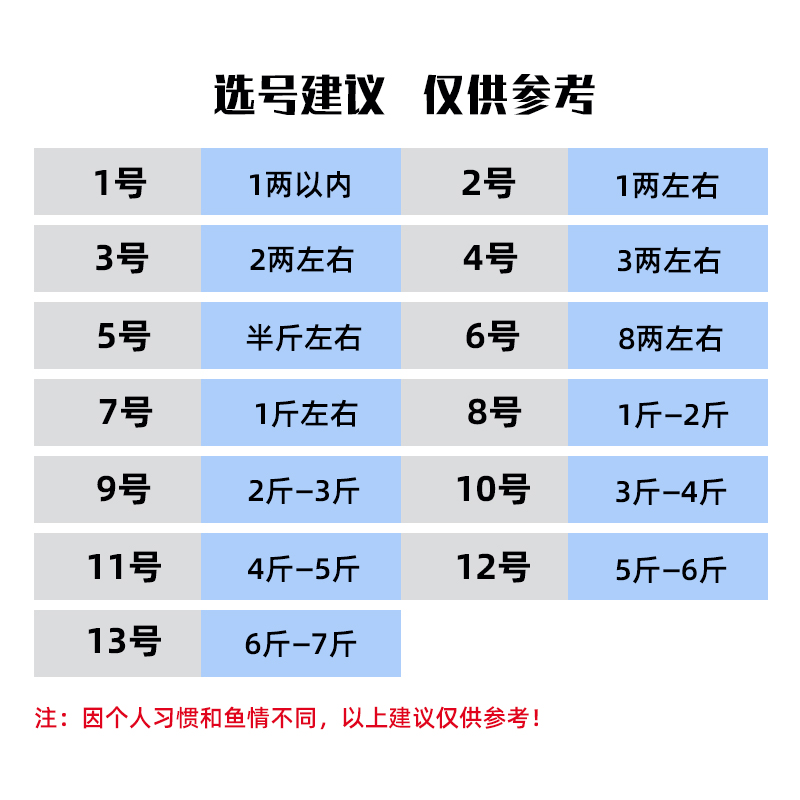 G-F尖锋伊豆日本进口蓝色鱼钩有倒剌歪嘴钩鲫鱼鲤鱼有刺渔具钓具 - 图3