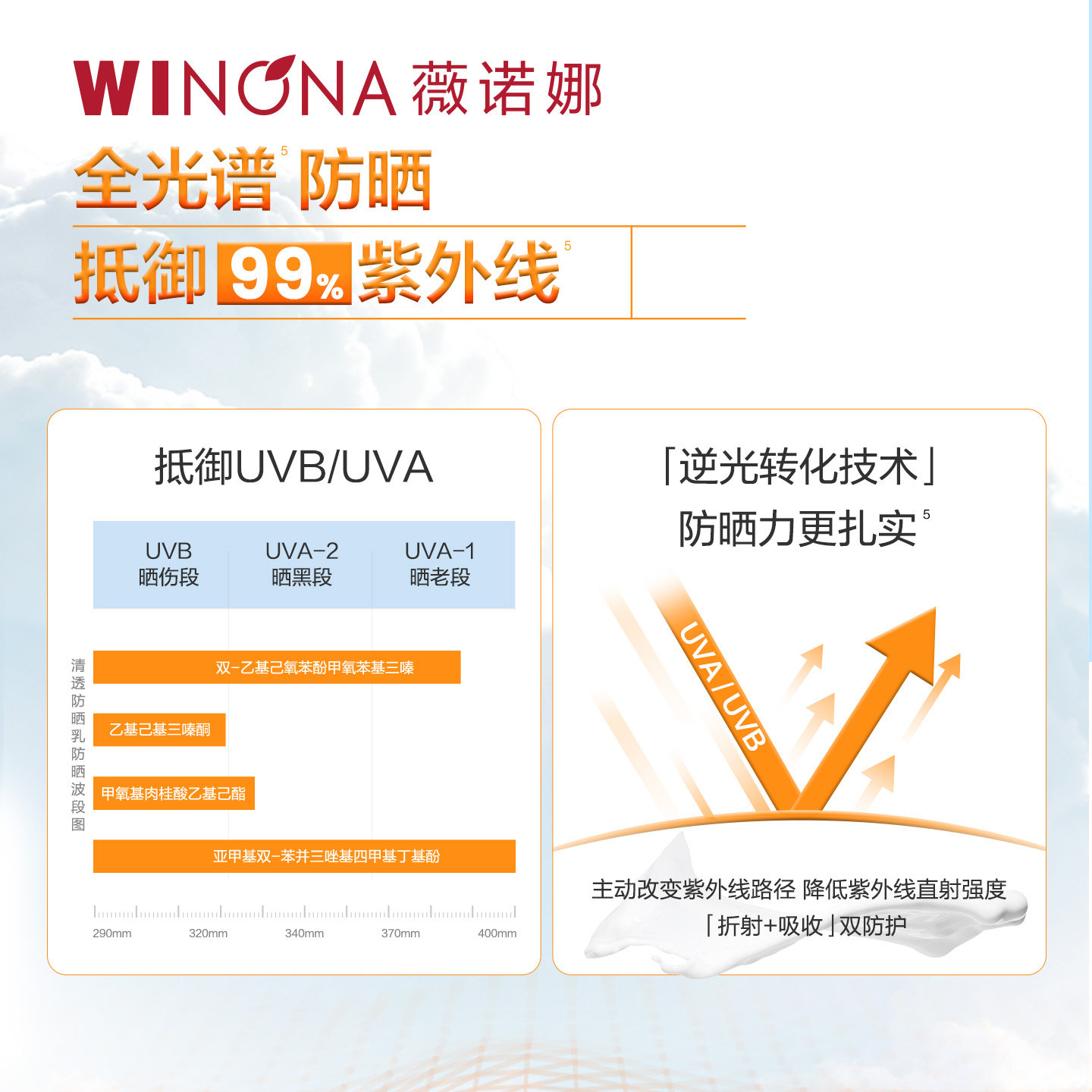 薇诺娜清透防晒乳敏感肌隔离霜