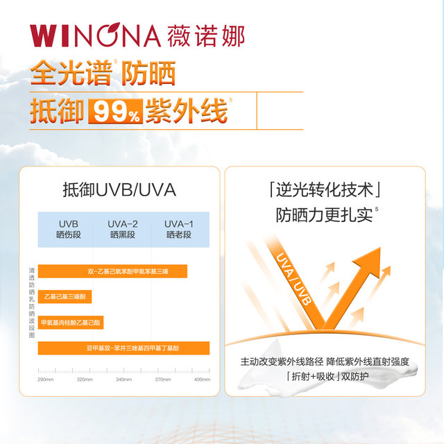 Winona Clear Sunscreen Lotion ຜ່ອນຄາຍ, ບາງເບົາແລະອ່ອນໆ