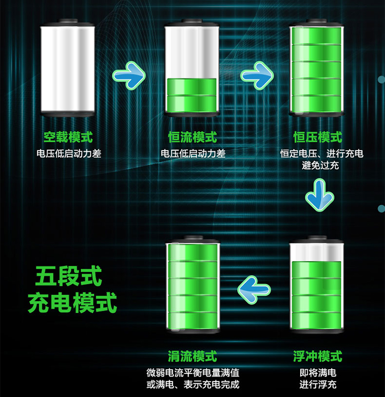 KOMCO启停agm电瓶12V24V纯铜智能修复汽车船用电瓶通用自动充电器 - 图1