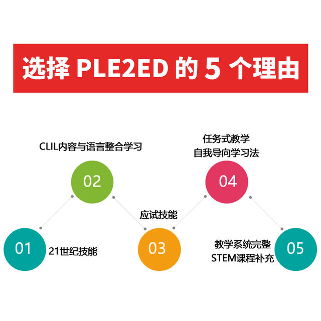 Pearson's new English textbook for Longman Primary School in Hong Kong