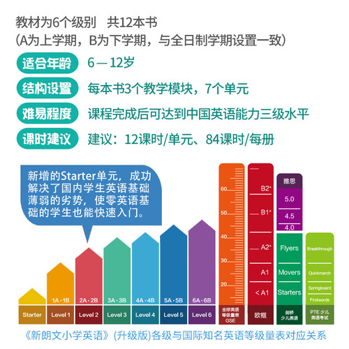 新思维小学英语国内版香港朗文小学英语教材New Longman welcome to english 1A 1B课本内地公立学校专用朗文小英APP 123456AB-图1