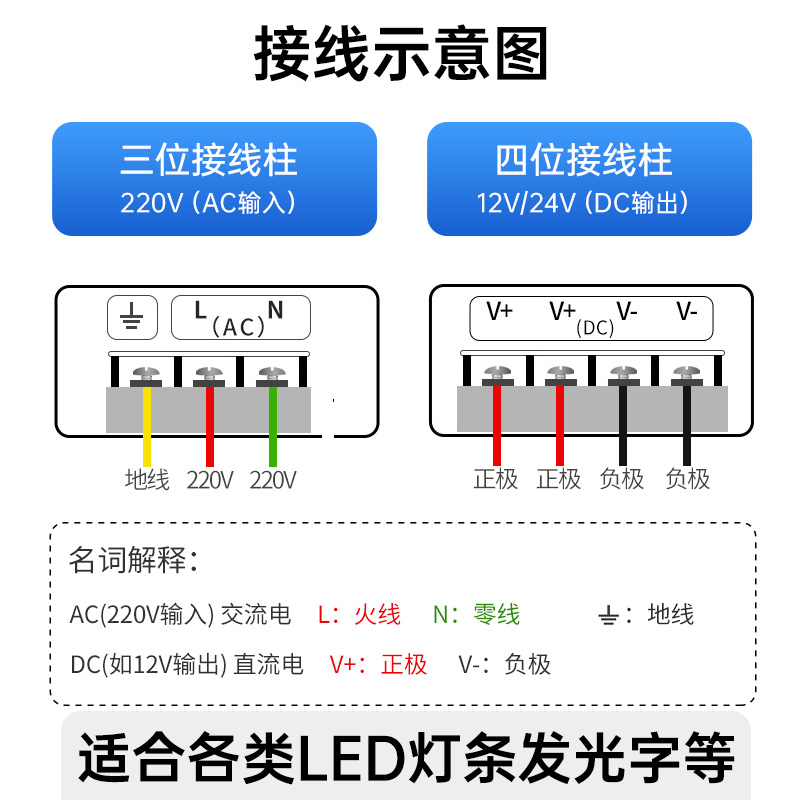 超薄线形灯带变压器220转24V低压12V灯条灯箱LED开关电源48V转换 - 图3