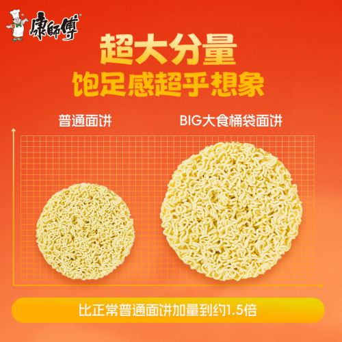 康师傅方便面BIG大食袋袋装整箱香辣酸辣红烧牛肉面泡面速食夜宵 - 图1