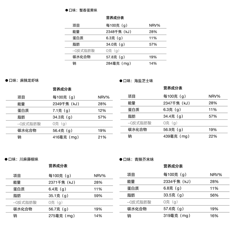 nofunshop无趣的店蟹香蛋黄糯米锅巴蟹黄锅巴网红零食品袋装膨化 - 图3