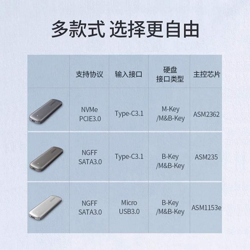 绿联m.2固态硬盘盒子nvme转typec外接sata读取移动m2通用ssd雷电3-图2