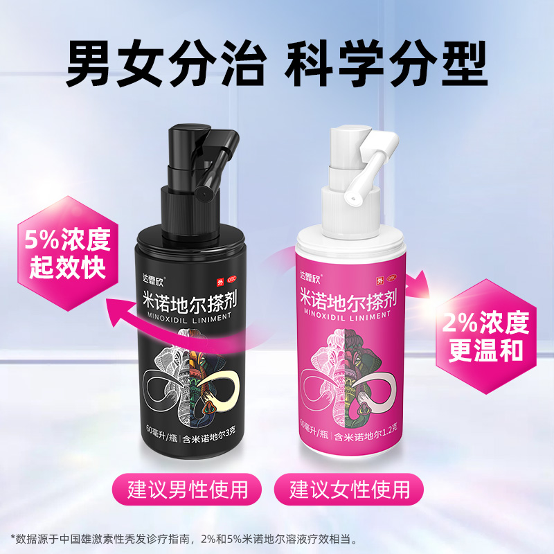 达霏欣米诺地尔搽剂60ml/30ml 5%溶液治疗男性型脱发斑秃男5%女2% - 图2