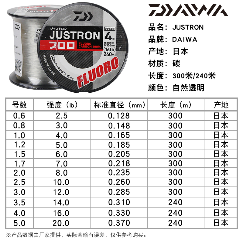 DAIWA达亿瓦JUSTRON碳线路亚海钓前导线高强度日本进口碳素线鱼线 - 图0